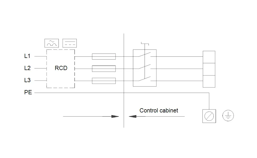 Schaltplan einer Druckerhöhungsanlage von Grundfos mit RCD, Anschluss L1, L2, L3 und PE, einer Steuerung und einem Kontrollschalter.